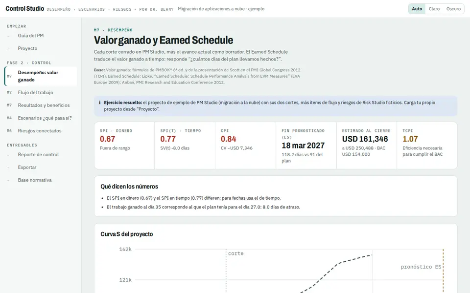 Control Studio: valor ganado y Earned Schedule