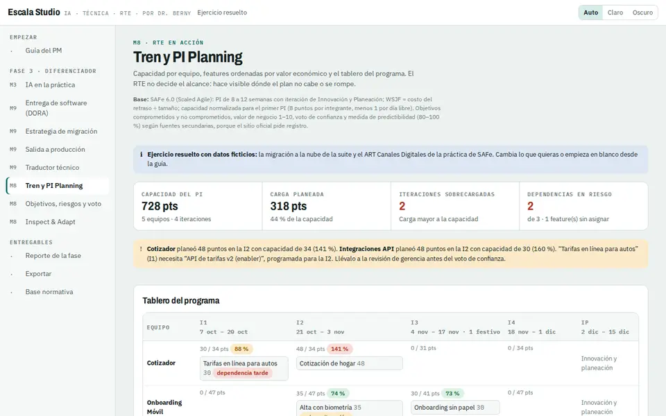 Escala Studio: tablero del programa para PI Planning
